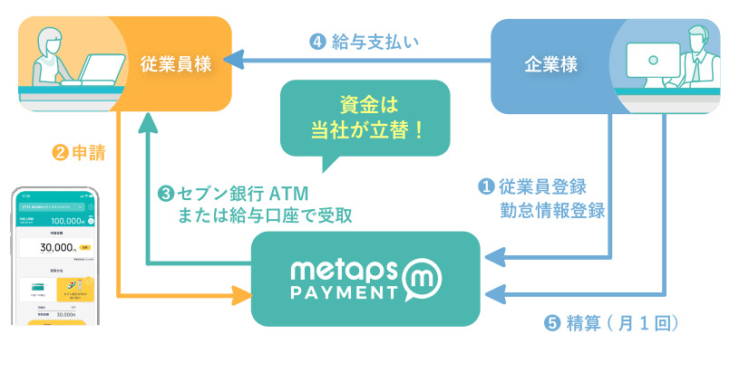 給与即時払いサービス「CRIA(クリア)」とは