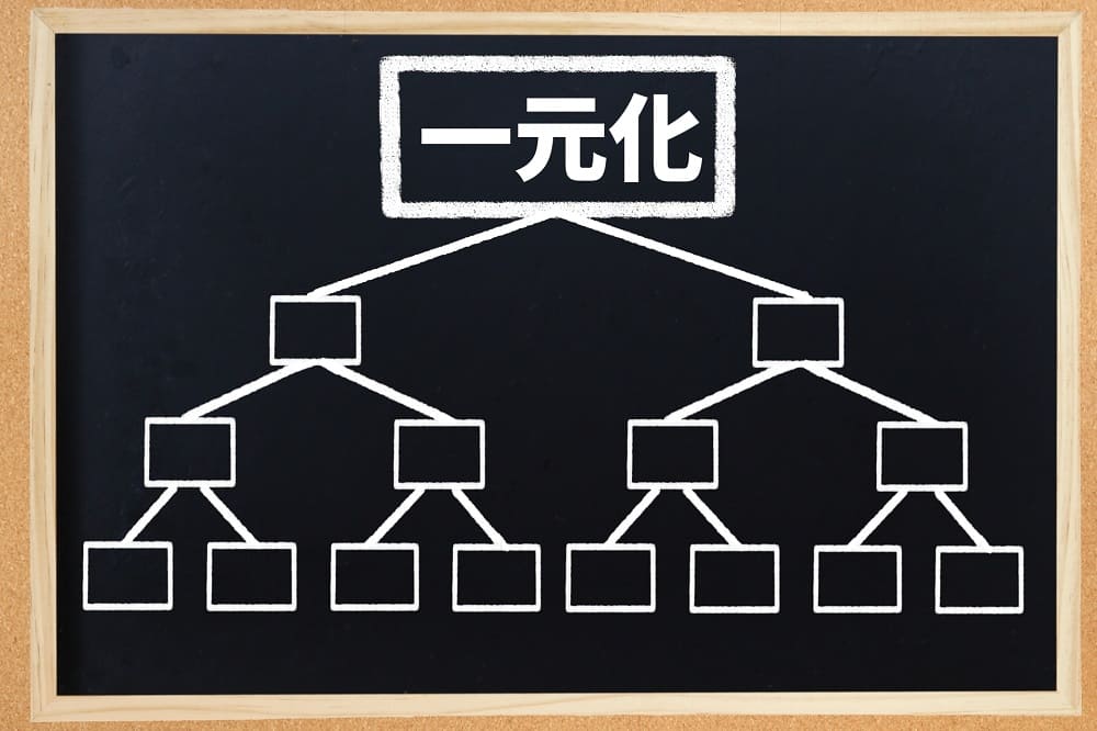 【予約システムの機能3】予約の一元管理