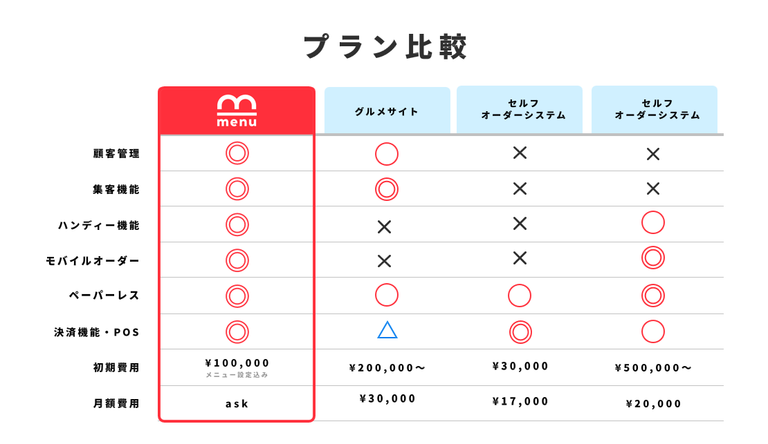 プラン比較